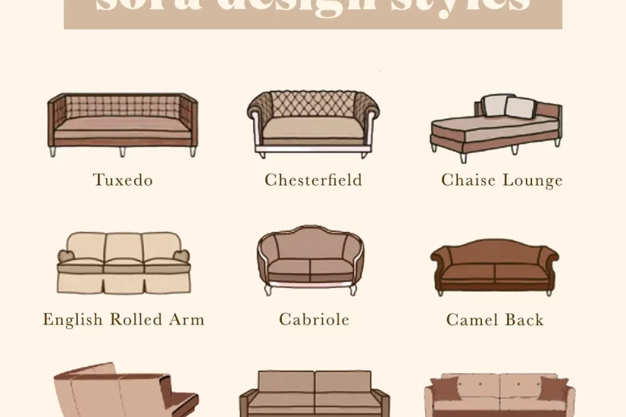 20 Different Types of Sofas You Should Know — Our Expert Guide