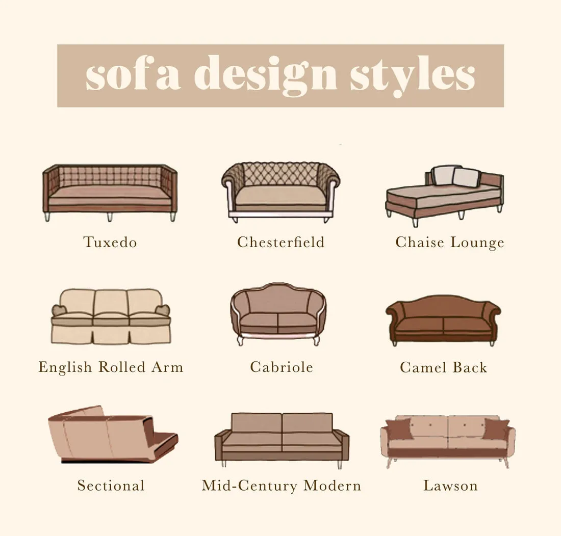 20 Different Types of Sofas You Should Know — Our Expert Guide