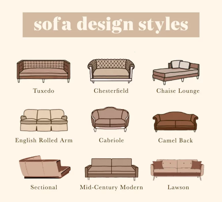 20 Different Types of Sofas You Should Know — Our Expert Guide